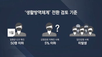 서울시민 63% “생활방역 전환, 시기상조“…신중론 앞서