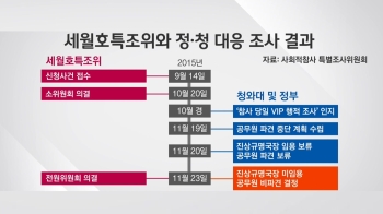 검찰 “박근혜 정부 '세월호 7시간 조사' 조직적으로 막아“