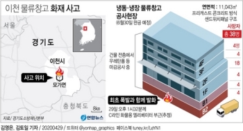 물류창고 화재참사 예견됐나…“화재위험성 수차례 개선요구“