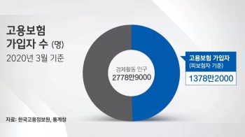 [라이브썰전] 김종배 “전 국민 고용보험…'포스트 코로나' 시대에 적합한 이슈“