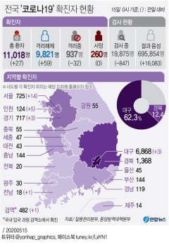 정부 “전국서 이태원발 2·3차 감염확인“…자가격리자 다시증가