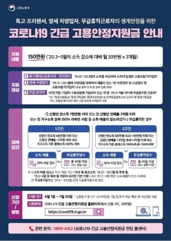 '1인당 150만원' 특고·무급휴직자 지원금 신청 1일부터 접수