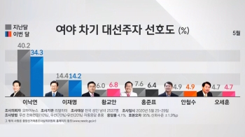 [라이브썰전] 박지원 “유시민, 알릴레오 중단 후 정치 발언도 안 해…혹시 대선 준비?“