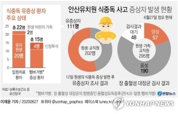 안산 유치원 원장 “보존식 고의 폐기 아냐…몰라서 그런 것“