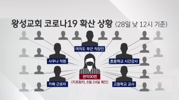 서울 왕성교회발 집단감염 이어져…여의도·송파구로 확산