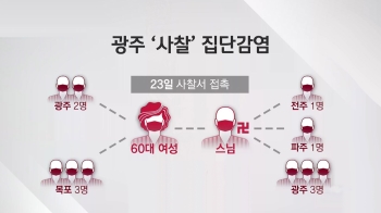 광주 일가족 확진은 사찰 관련…승려·신도 집단 감염