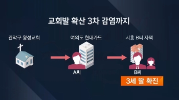 직장 동료와 그 자녀까지…수도권 교회발 '3차 감염'