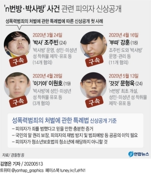 n번방 구매자 첫 신상공개될까…'취소 소송'서 판가름