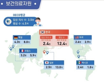 의대 정원 16년만에 늘어난다…정원 확대속 의협은 반발