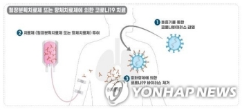 방역당국, 코로나19 국민항체 2차 조사결과 발표 12일로 연기