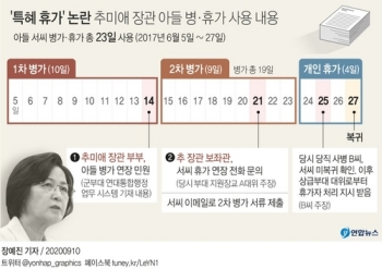 국방부, 추미애 아들 '특혜 휴가' 의혹에 '문제 없다' 판단