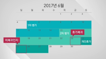 '무단이탈-휴가' 법적 경계선…'연가 승인시점' 충돌