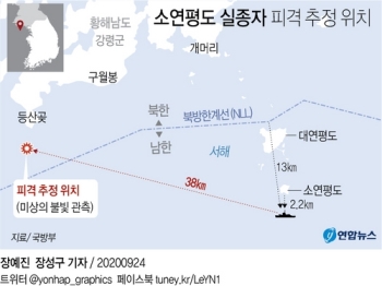 북, 완충구역서 공무원 총격…청와대 “9·19합의 위반 아냐“