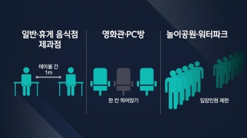 28일부터 2주 특별방역…추석연휴 중 달라지는 것은