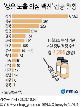 '상온노출 의심' 백신 문제없나…품질검사 결과 내일 나온다