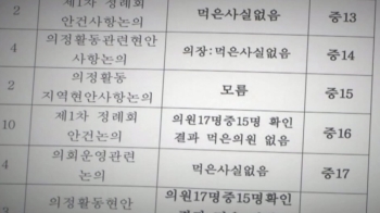 업무추진비로 '미식' 간담회…의혹 금액만 2년간 1400만원