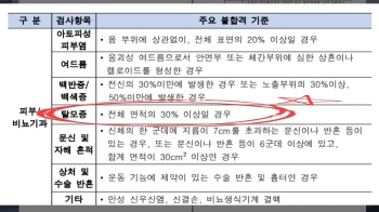 [원보가중계] '탈모인' 차별?…해군사관학교 황당 모집요강 