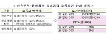 공공분양 특공 기회 늘고, 공공임대 입주 문턱 낮아진다