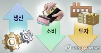 10월 실물경기 회복 '주춤'…재난지원금에도 소비 감소