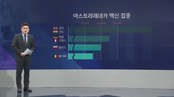 스위스 '보류' 한국 '승인'…접종 연령도 나라마다 제각각