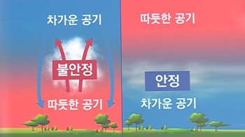 [날씨박사] 미세먼지 불러오는 '대기 안정'…기후변화로 더 증가