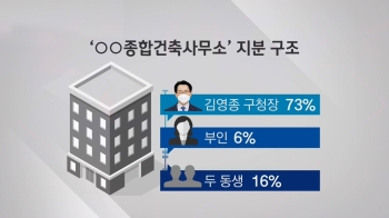 [단독] 가족 지분이 95%인데…김영종 “뒤늦게 들었다“