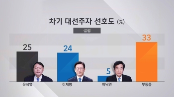 [이슈체크] 들쑥날쑥 대선주자 지지율 '바르게 보는 법'