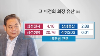 [이슈체크] 삼성 '지배구조 핵심' 19조 주식 배분은 어떻게?