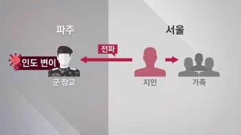 '인도 변이' 확진자, 서울 지인 접촉…지역감염 현실로