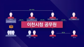 [단독] 시청 직원·가족끼리 짬짜미 투기…'LH 닮은꼴'