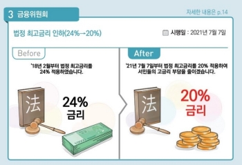 법정 최고금리 24→20%…주 52시간제 5인 이상 기업으로