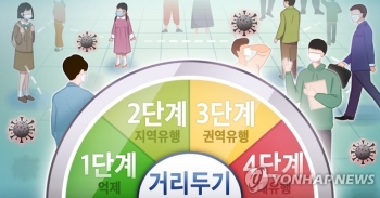 경기도, 현행 거리두기 1주 연장…'5인이상 모임 금지' 유지