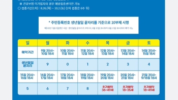 50대 미만 '10부제' 백신 예약 시작…방법·주의할 점은?