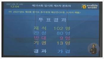 경기도민 상위 12%도 재난지원금 받는다…“254만명 추석후 지급“