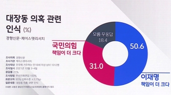 [여론 읽어주는 기자] 민심의 흐름 짚어볼 지점 '여기'…'대장동 여론'