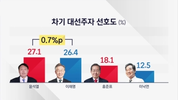 [JTBC 여론조사] '피의자 입건' 뒤에도 윤석열·이재명 양강 그대로