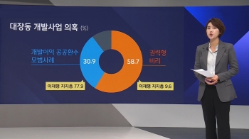 이재명 지지층 결집한 듯…윤석열 '곽상도 논란' 불똥