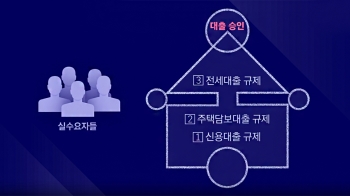 규제 못 뚫으면 '탈락'…오징어 게임 닮은 대출전쟁