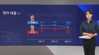 [여론 읽어주는 기자] 이재명 후보 선출 뒤 컨벤션 효과? 