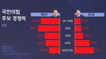 [여론 읽어주는 기자] '서버 터진' 국힘 투표 열기…누구에게 유리할까