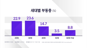 [여론 읽어주는 기자] “이전 2030과 달랐다“…핵심 변수된 'MZ세대'