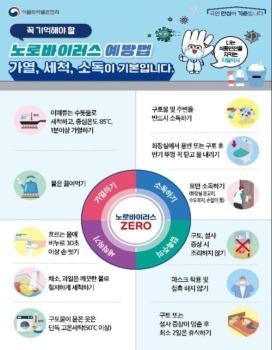 식약처 “겨울철 노로바이러스 식중독 조심…11월부터 증가“