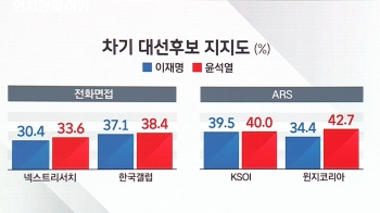 [여론 읽어주는 기자] 자고 나면 널뛰는 '스카이콩콩' 여론조사 왜?