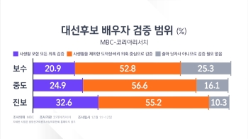 [여론 읽어주는 기자] 대선 후보 '배우자 이슈' 영향은?