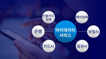 [똑똑! 경제] 재테크도 된다? '마이데이터' 똑똑한 활용법