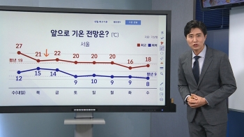 [기상센터] '반짝 더위' 찾아온다…고온현상 언제까지?