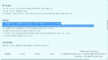 5년 뒤 최대 5천만원 목돈 마련…청년도약계좌 오늘 출시