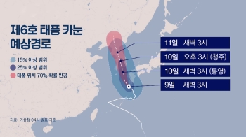 태풍 '카눈' 이대로면 수도권 강타…10일 오전 남해안 상륙