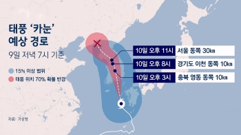 사상 첫 한반도 '남북 종단' 태풍 될까…카눈 예상 경로는