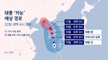 '카눈' 오전 9시쯤 경남 통영 부근 상륙 전망…예상 경로는?